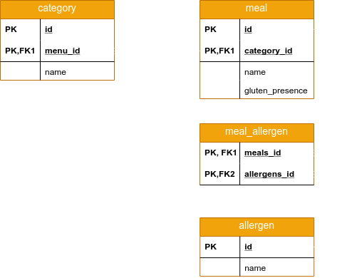 hibernate annotations cheat sheet