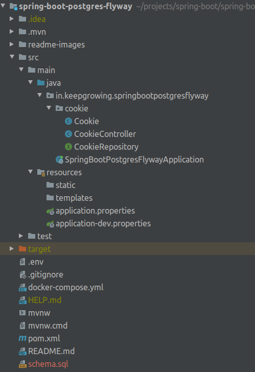 postgres dialect spring boot