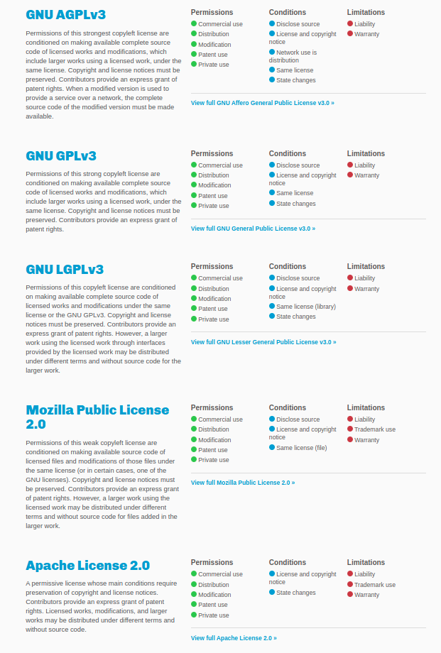 list of open source licenses comparing permissions, conditions and limitations