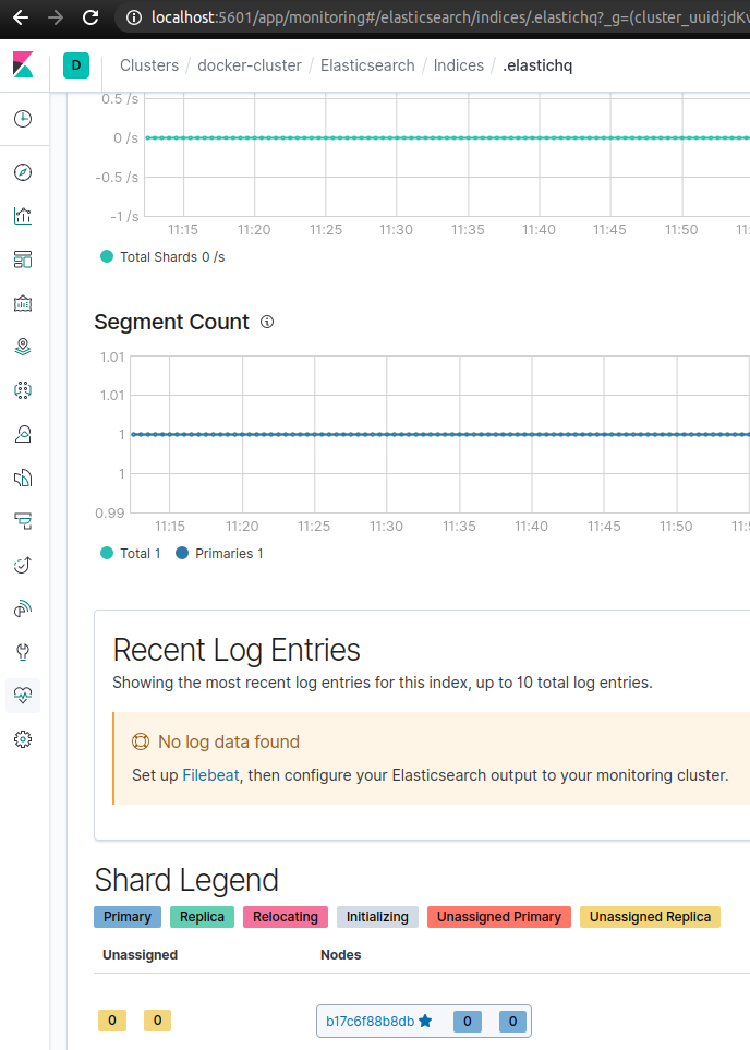 How To Find And Diagnose Unassigned Elasticsearch Shards