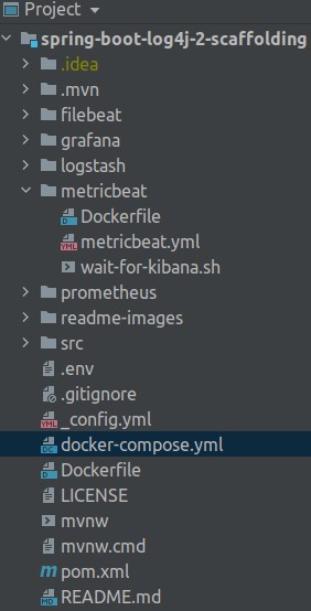 project directory with Docker services