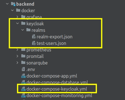 directory tree for dockerized Keycloak